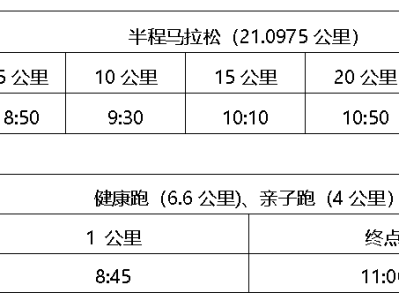 2025金漪湖浙江半程馬拉松團體賽競賽規(guī)程
