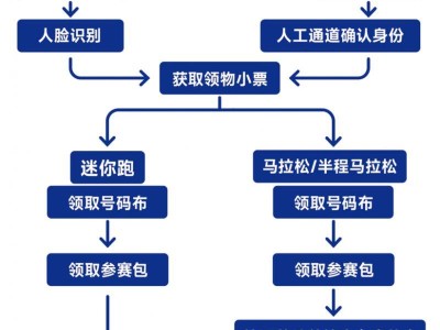 2025青島馬拉松領(lǐng)物攻略（時間+流程+要求）