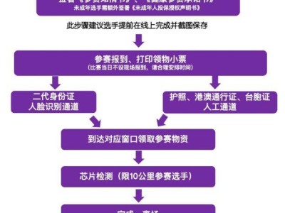 2025北京海淀馬拉松10公里精英賽領(lǐng)物流程
