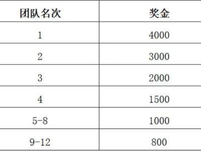 2025枝江女子半程馬拉松團隊報名有優(yōu)惠嗎？