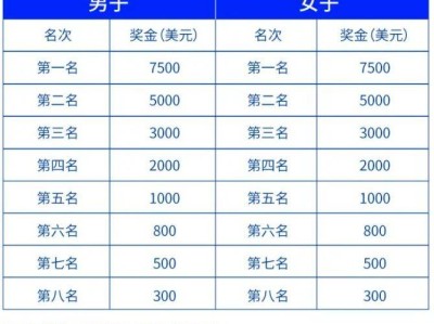 2025南山半馬獎金是多少