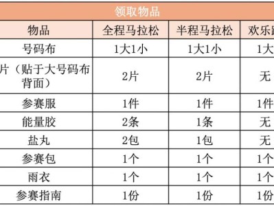 2025年清遠(yuǎn)馬拉松參賽包里面有什么？