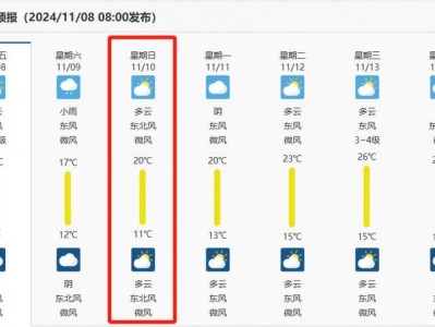2024合肥馬拉松11月10日天氣怎么樣？