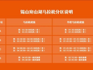 2024無錫宛山湖馬拉松賽事分區(qū)說明