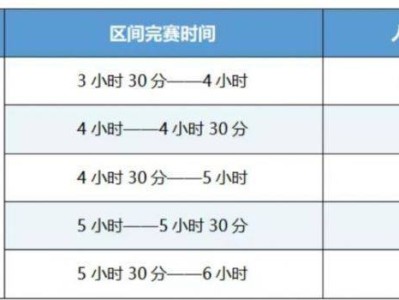 2025楚雄馬拉松醫(yī)護跑者招募