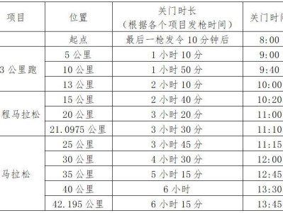 2025武漢馬拉松13公里跑有獎牌嗎有獎金嗎？
