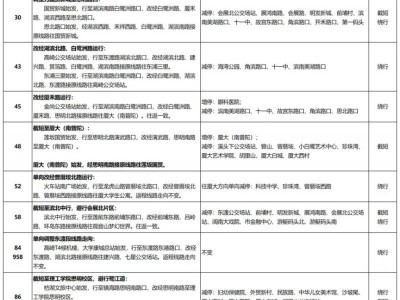 2026廈門馬拉松賽事交通管制范圍的公交線路臨時調整