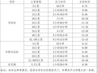 歌爾2024濰坊馬拉松關(guān)門(mén)時(shí)間和距離