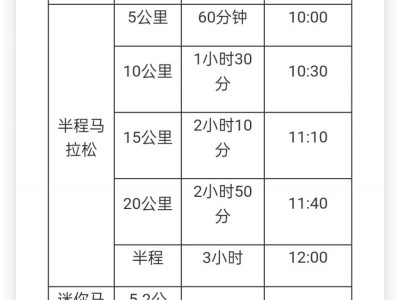 乾縣馬拉松開跑須知