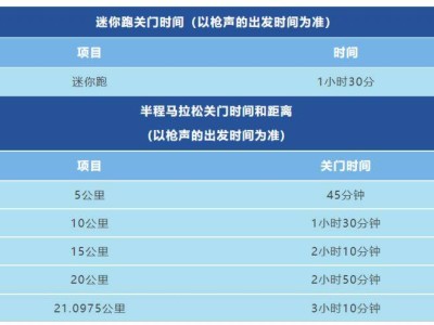 2025常州西太湖半程馬拉松賽事規(guī)程(最新)