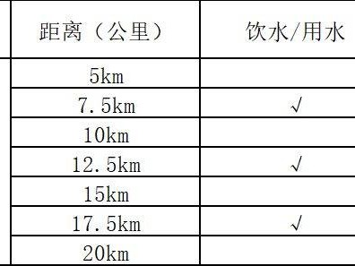 2026潛江馬拉松飲料、飲/用水、能量補(bǔ)給站一覽表