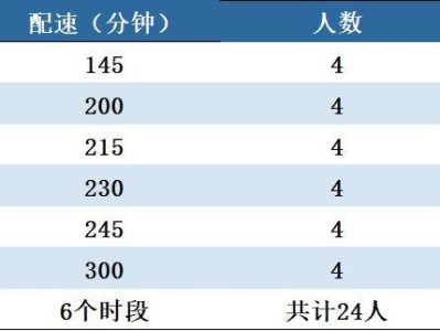2025長武半程馬拉松官方配速員招募（時間+要求）