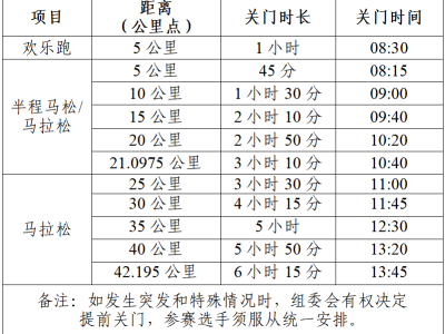 2025亳州馬拉松(賽事規(guī)程)