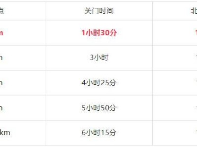 2026重慶馬拉松開跑時(shí)間+檢錄時(shí)間+關(guān)門時(shí)間