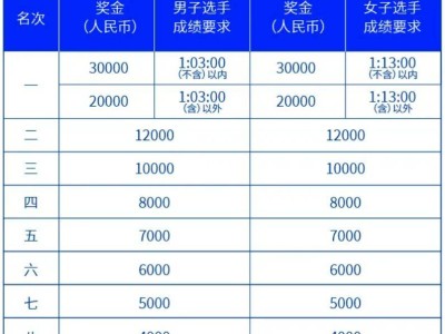 2024南山半程馬拉松獎金多少錢