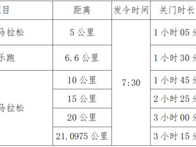 溫氏股份·2024云浮新興半程馬拉松(賽事規(guī)程)