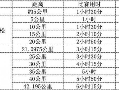 2024臺(tái)州馬拉松競賽規(guī)程
