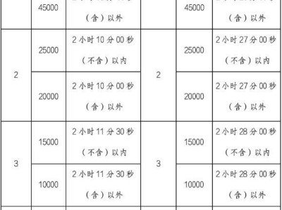 2025蘭州馬拉松獎金獎牌設(shè)置