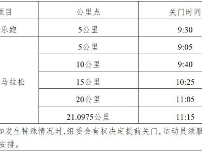 2024第十二屆揚州高郵大運河半程馬拉松競賽規(guī)程