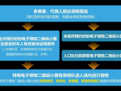蘇州昆山馬拉松物資領(lǐng)取流程