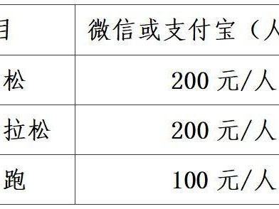 2024年黃埔馬拉松報名費多少錢？