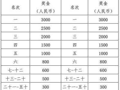 2024武漢青山馬拉松獎金可以累加嗎？