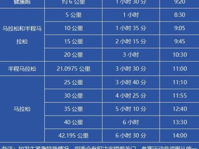 十堰馬拉松競賽辦法2025（檢錄安排+關(guān)門時間+補給站）