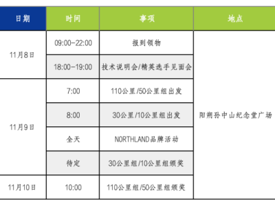 2024 NORTHLAND陽(yáng)朔100國(guó)際徒步越野賽(賽事規(guī)程)