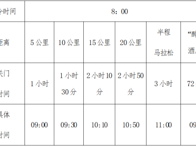 2024寧夏賀蘭山東麓葡萄酒產(chǎn)區(qū)半程馬拉松(賽事規(guī)程)