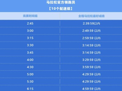 2025廈門(mén)馬拉松官方領(lǐng)跑員報(bào)名指南（時(shí)間+入口+要求）