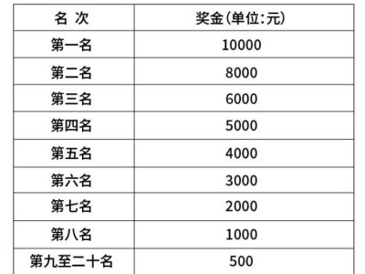 2024石家莊女子半程馬拉松賽獎金有多少？