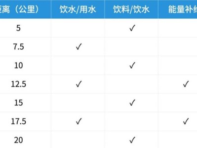 2026武漢空港馬拉松飲料飲水/用水能量補(bǔ)給站位置表