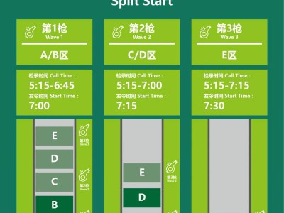 2024橫琴馬拉松分槍起跑規(guī)則