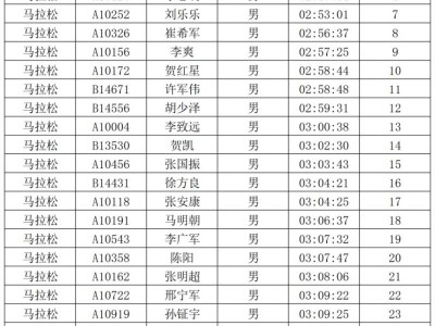 2026安陽(yáng)馬拉松賽安陽(yáng)市居民獎(jiǎng)獲獎(jiǎng)名單公示