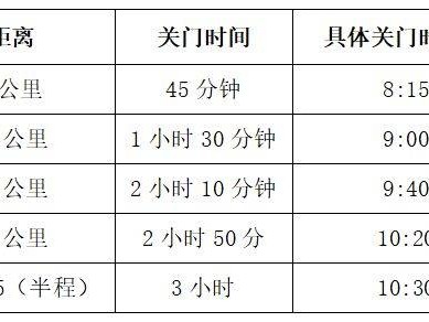 如東小洋口半程馬拉松競賽辦法2025