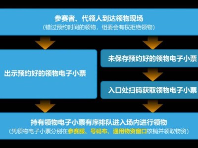 蘇州環(huán)太湖1號公路馬拉松現(xiàn)場領(lǐng)物辦法