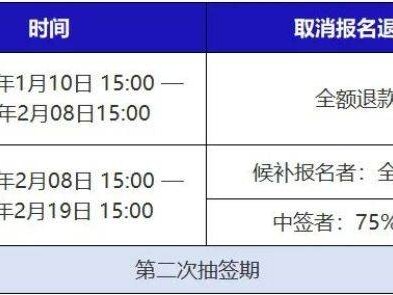 海爾·2025青島馬拉松候補報名及退費相關答疑