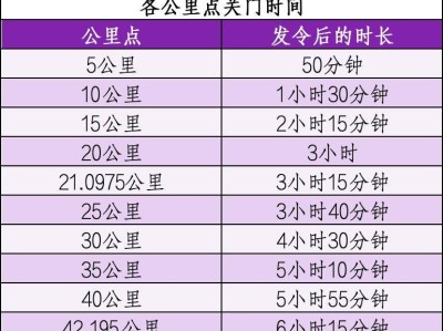 2025黃埔馬拉松賽關于調整賽事起跑時間的公告
