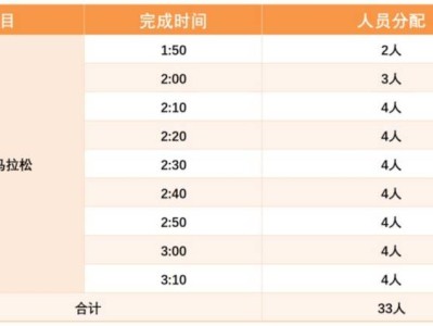 2024sundown馬拉松南京站半程賽急救跑者招募（時(shí)間+要求+福利）