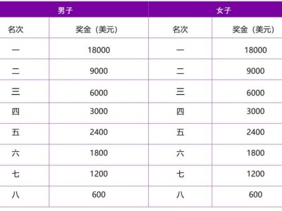 2024南京馬拉松直播回放在哪看？（附獎金表）