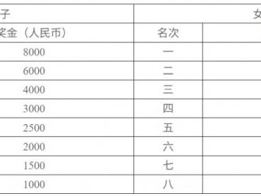 2025長(zhǎng)沙馬拉松半程馬拉松名次獎(jiǎng)