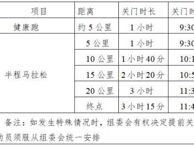 2025和龍半程馬拉松(賽事規(guī)程)