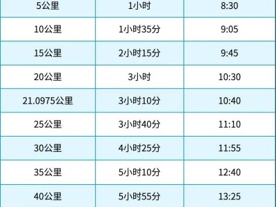 2025北京海淀馬拉松競賽辦法（比賽檢錄+計時辦法+關門時間）