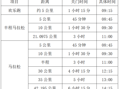 2024張家界馬拉松(賽事規(guī)程)