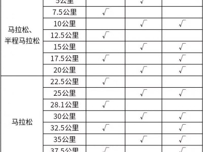 2025杭州馬拉松競賽規(guī)程