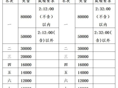 2025楊凌農科城馬拉松第三名獎金多少