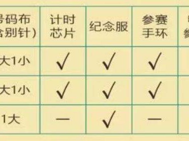 2026徐聞馬拉松競賽規(guī)程