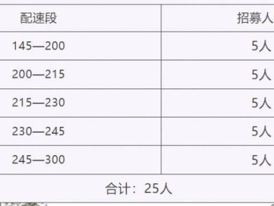 2025賀蘭山路跑雙季賽花季賽醫(yī)療跑者配速時(shí)間