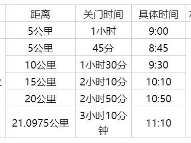 2025年清鎮(zhèn)半程馬拉松競賽辦法（檢錄時間+計時辦法+關(guān)門時間）