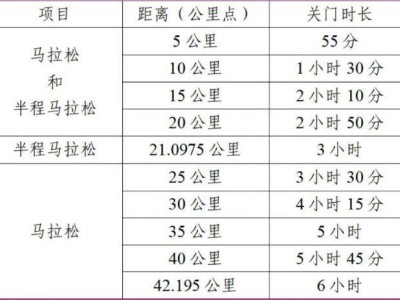 2026南京北岸馬拉松競賽辦法